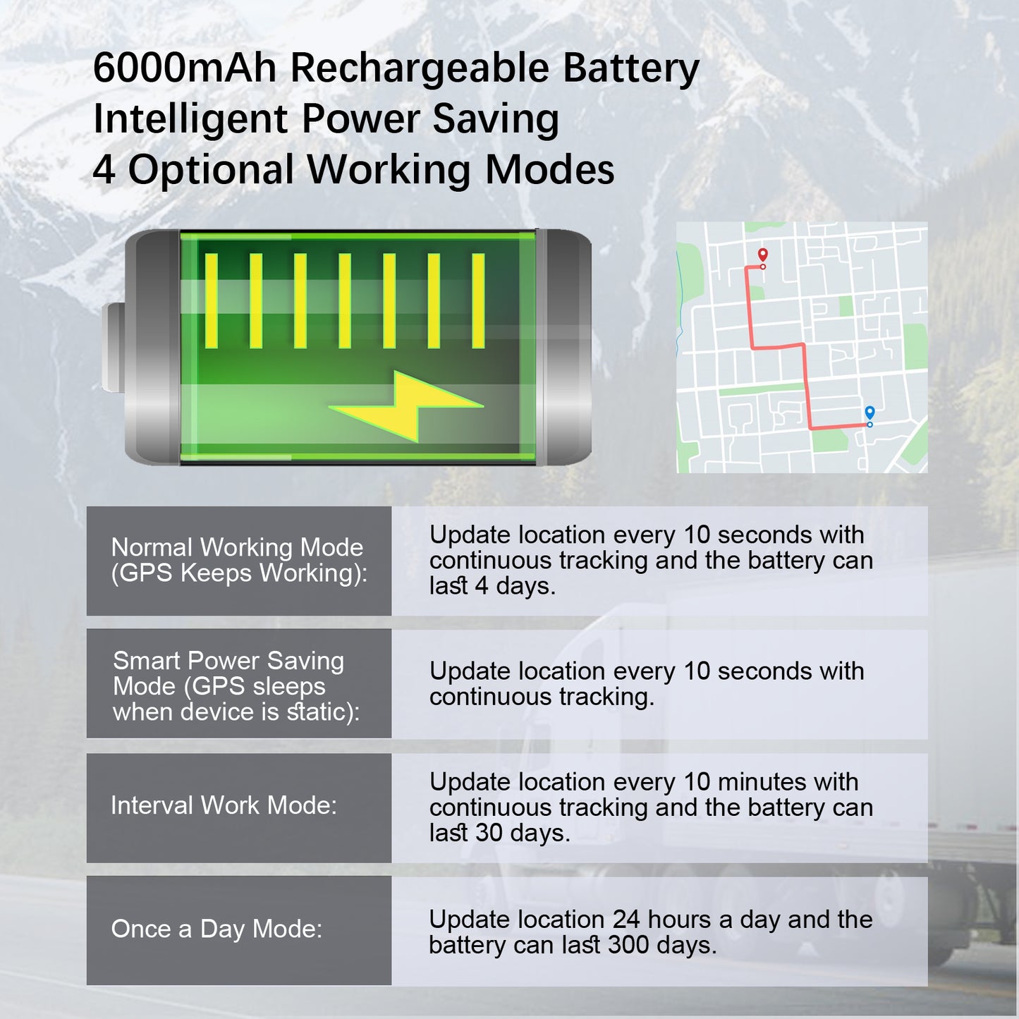 GPS Tracker Device With Real-Time Location Tracking For Car, Truck, Motorcycle & Luggage – Requires App Subscription